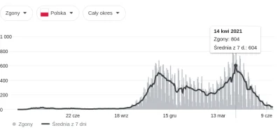 T.....z - @fukinloner: A masz przy tej statystyce też ile było szczepień w UE? Bo trz...