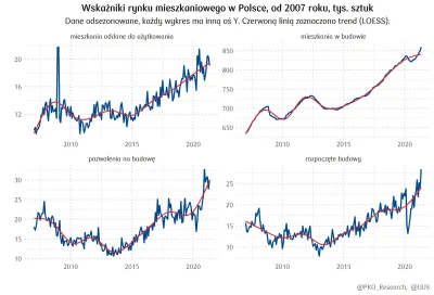 w.....z - Najnowsze dane dla polskiego rynku mieszkaniowego, umiejscowione w fajnej g...