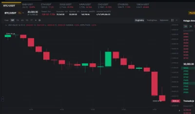 djKris - To i ja dodam dla potomnych :D
Równo 30k złapane.





#bitcoin