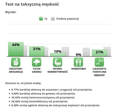 Chodtok - hmmmmmmmm

#glupiepsychotesty