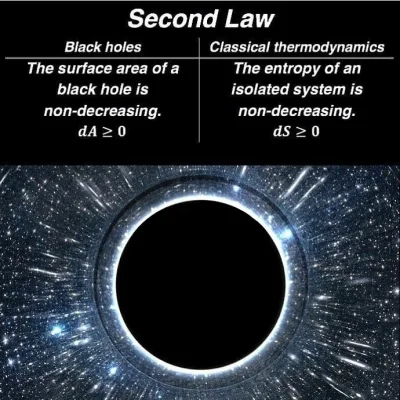 RFpNeFeFiFcL - Twierdzenie o powierzchni czarnej dziury, które Hawking wyprowadził w ...