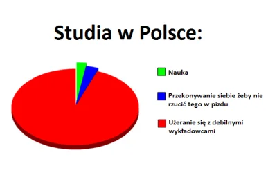 BestiazWadowic_37 - #studbaza 
#studia 
#humorobrazkowy