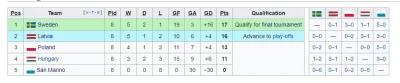 JPRW - Pamiętam dobrze eliminacje do Euro 2004. Szło nam jak krew z nosa po tym jak z...