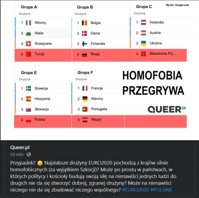 olek12216 - No to już wiemy czemu Polska odpadła XDDDDDD

#bekazlewactwa #lgbt #mec...