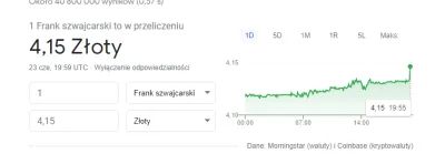 mathmed - Co się tam nagle stało?

#forex #gielda #inwestowanie