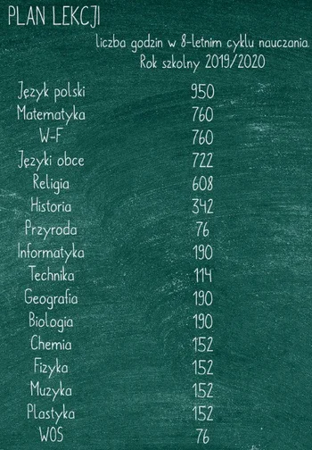 KrzysiekEire - @PDCCH: W przepisach również nie ma nic na temat przy@usu zajęć w szko...