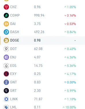 KNOUDI - Dogecoin na BITBAY.... wszyscy na czele z Suszkiem krzyczeli że nigdy nie bę...