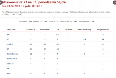 BojWhucie - Jak poszczególne partie głosowały projekt zmian KPA blokujący dziką repry...