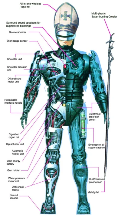 ziumbalapl - @lonegamedev: Robo Pope