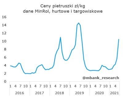 goferoo - No jak tam wykopki, wy dalej w akcjach albo złocie? Prawdziwe rekiny inwest...