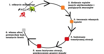 mnik1 - Jako że po raz 421345314 w historii tagu, z d--y pojawia się kolejny no-nejm ...