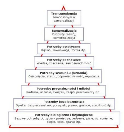 wyjzprz2 - @prosto1987: S--s należy do potrzeb podstawowych. Co prawda da się bez nie...