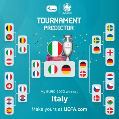 Joker_Face - Moje typy na faze pucharową ( ͡º ͜ʖ͡º) #euro2020 #mecz mała aktualizacja...