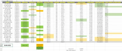 cranberry250 - Wykres przedstawia opłacalność zakupu kart graficznych z zamiarem kopa...