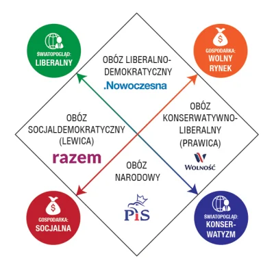 p___a - Bierzesz PiS, partię światopoglądowo prawicową (z pewnymi lewackimi wyłomami)...