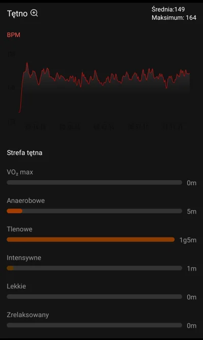 Hektar4 - 247 475,46 - 7,86 = 247 467,60

Czy jest to normalne, że przy tempie średni...