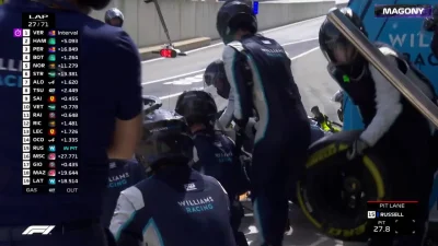 R.....s - Wolny pitstop Russela
#f1