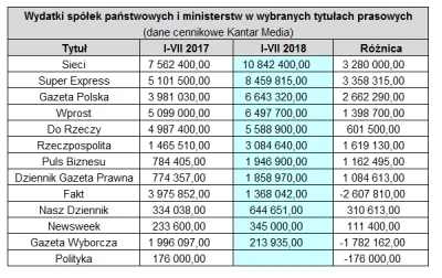 Promozet1 - @maybenot33: A gdzie byś reklamowala sprzedaż nieruchomości od AMW? W Goś...