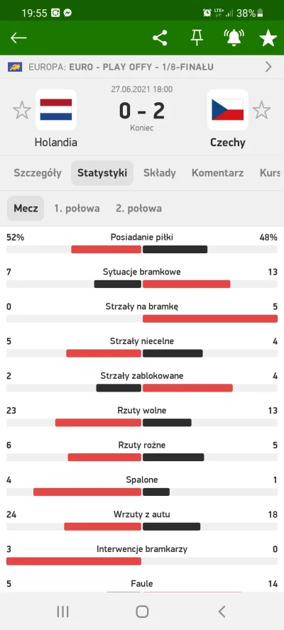 Zuben - Nie dojść że wygrali 2-0 to jeszcze kontrolowali cały mecz i nie pozwolili ho...