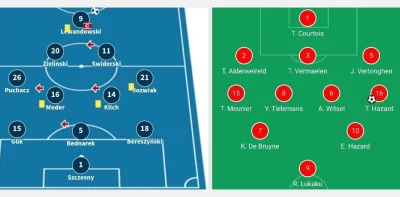 Milanello - 3-4-2-1 po polsku i po belgijsku. Na ilu pozycjach Belgia jest lepsza od ...