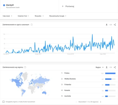 GenettaGenetta - Taka ciekawostka: wg Google Trends termin #blackpill znacząco dominu...