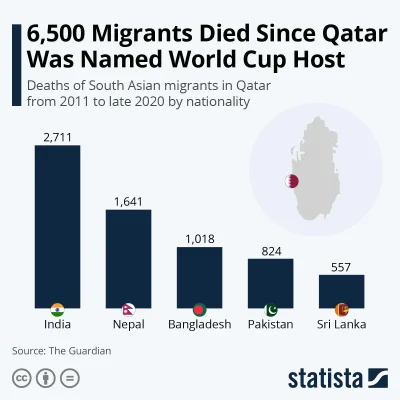 Denaturatus - Nie to żebym specjalnie bronił idei mundialu w Katarze, ale tytuł wprow...