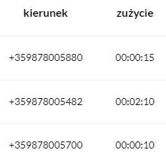 jonasz123 - Od 3 dni mojej matuli ubywa z konta drobnych sum, Sprawdziłem historię i ...