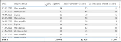 Imporcik - Jak to 41k ? Mi tu wychodzi 5k na czysto ( ͡° ͜ʖ ͡°) źródło: GOV, łączna i...