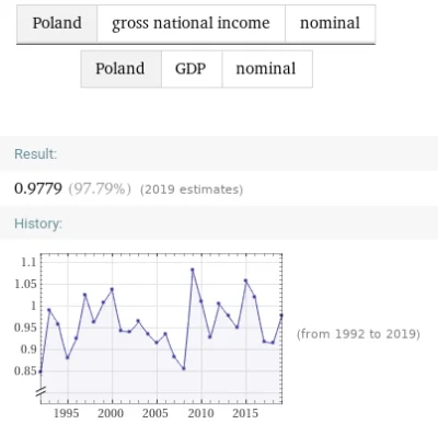 btr - @niechcepieniedzy: Wydaje mi się, że to ile "odpływa" można obliczyć dzieląc DN...