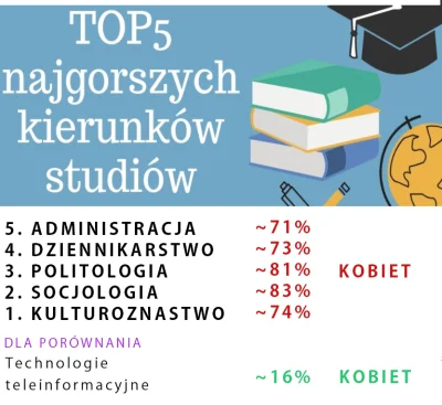 swiety_spokoj - młoda p0lka skończyła gównostudia i ona jest teraz światowa. Jakiś Mi...