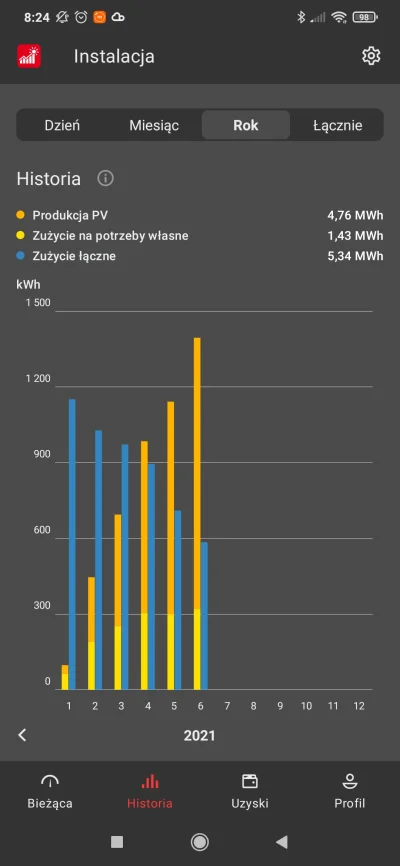 zibizz1 - @adeo1987: 8.58kWpwiec musisz sobie podzielić przez 0.858