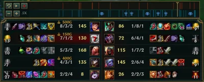 Elec - #leagueoflegends #leagueofcancer Równie dobrze mógłbym grać z psem ( ͡° ͜ʖ ͡°)