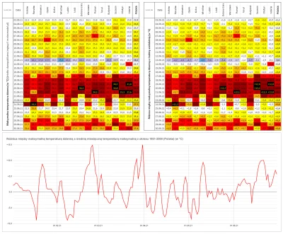 Matt_888 - MONITOROWANIE OCIEPLENIA KLIMATU W POLSCE

W tabeli prezentowane są maks...