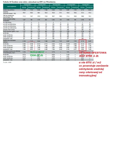 dzikuZplasriku - Raport NBP odnośnie rynku mieszkaniowego 
https://www.nbp.pl/publik...