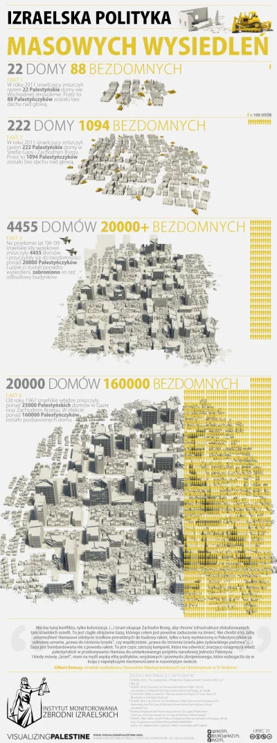 tiger188 - Izraelska polityka masowych wysiedleń. 

#izrael #apartheid #palestyna #...