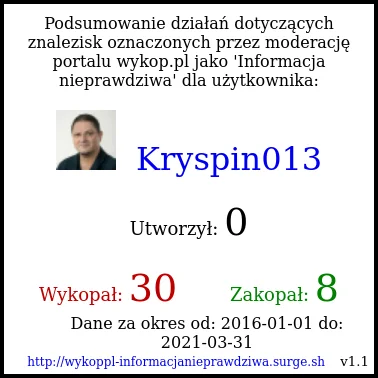 eloar - @Kryspin013: korelacja nie jest przyczynowością. ale sprawdziłem u Ciebie i t...