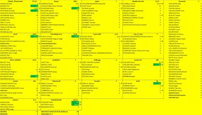 AbaddonLincoln - Klasyfikacja po 6 etapach Tour de France! Najwięksi wygrani tych dni...