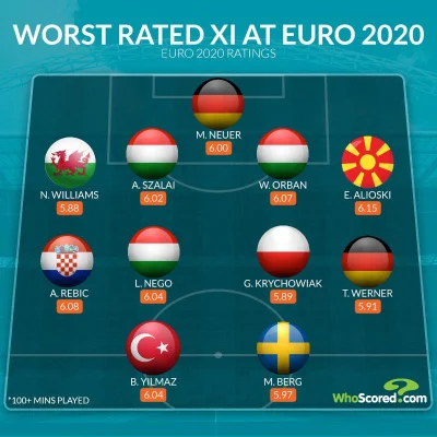 Logika_wykopu - #mecz #euro2020