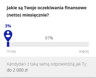 UczesanyPedryl - #pracbaza #praca

Serio tylko 3% ludzi oczekuje więcej niż 2000 zł...
