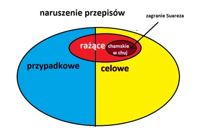 memento_mori - @pwone: Nie każde naruszenie przepisów jest oszustwem.