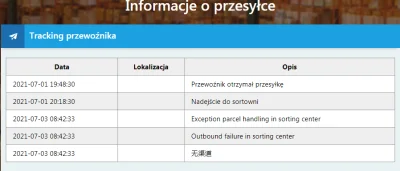 9010 - ASS 0055***** jakiś nowy niespotkany przeze mnie wcześniej status „Brak kanału...