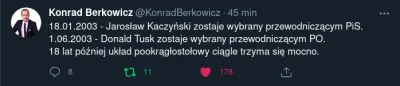 milymirek - #tusk #kaczynski #korwin #konfederacja #berkowicz #twitter #4konserwy