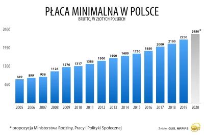 krdk - @Gother: Tak dla porównania.