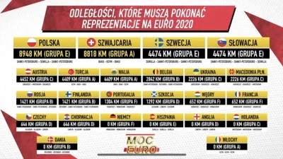 slynny_programista - Do półfinałów Euro 2020 awansowały (wliczam już Anglię, która pr...