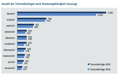 pedrollo - Dodatkowo, to bardziej chodzi o imigrantów przed 2015, nawet drugie pokole...