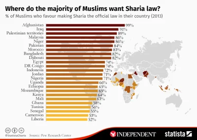 empty_silence - #islam (kraje w których powyżej 50% ludności jest za szariatem)