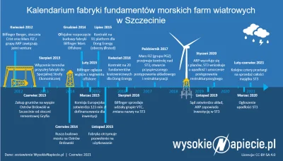 BaronAlvon_PuciPusia - Polskie fundamenty morskich farm wiatrowych pójdą na dno? <<< ...