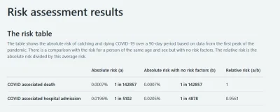 fukinloner - @elf_pszeniczny:
https://qcovid.org/Calculation
nom, a ryzyko hospital...