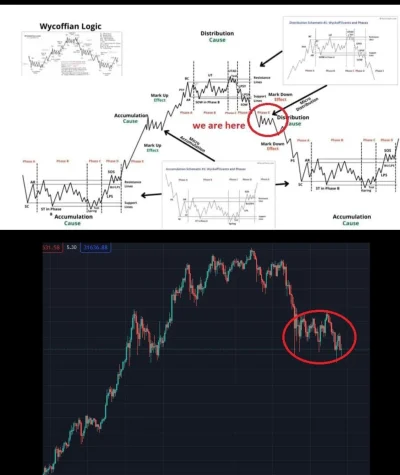 Julass - a może będzie tak ( ͡° ͜ʖ ͡°)
#bitcoin #kryptowaluty