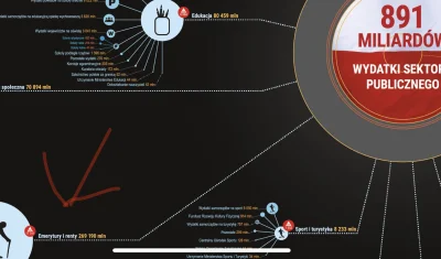 Cierniostwor - @xTortox: @xdTM: Już teraz ponad 30% wydatków państwa idzie tylo na em...